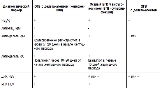 Гепатит D. Причины, симптомы и лечение гепатита Д