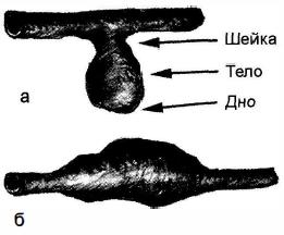 Рис. 19-10 . Виды артериальных аневризм